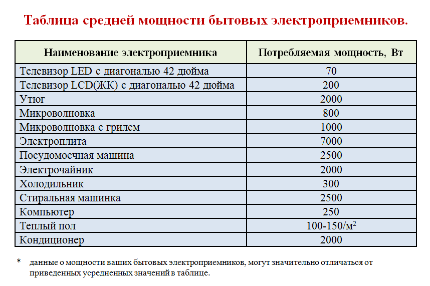 Максимальная мощность стиральной машины